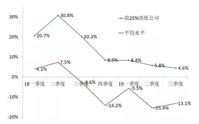 李迅雷专栏 | 中国何时能成为高收入国家