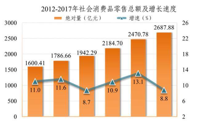 2021年东莞gdp总量_2020年东莞各镇街gdp(2)