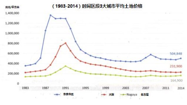 日本中国人口_日本人真惨 可能要干到70岁 75岁再领养老金(2)