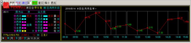 换手率短线炒股神器