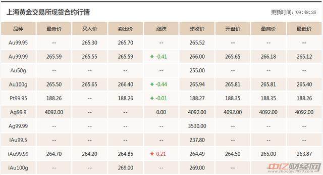 8.31今日国际现货黄金价格走势分析 国际黄金今天多少钱一克