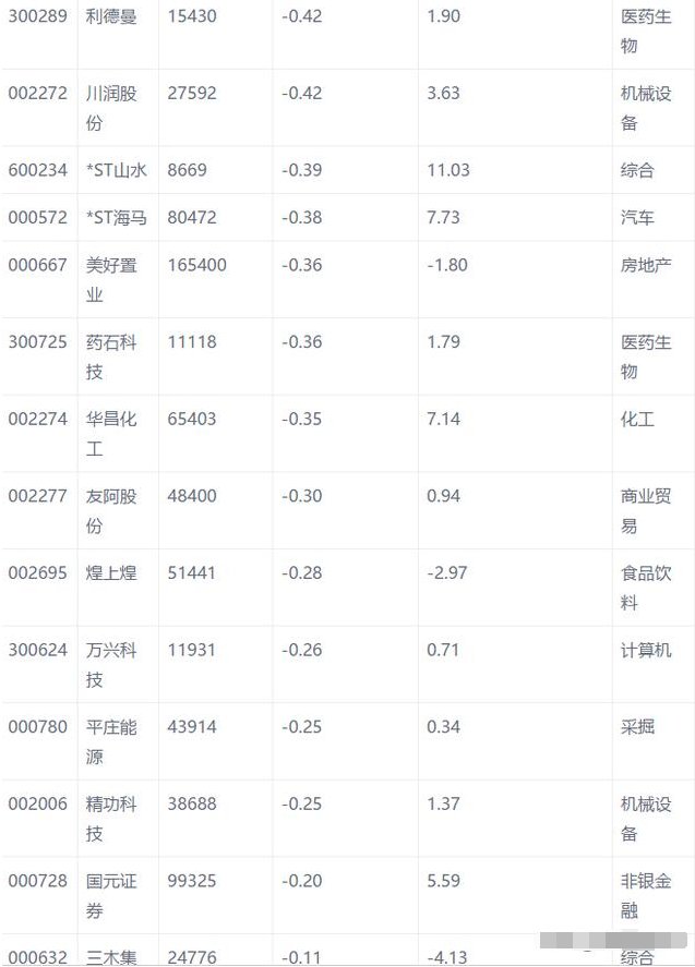 毛排名几_男生的小几几(3)