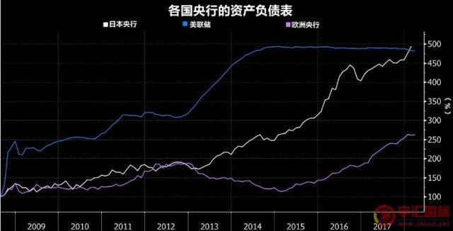 通胀疲软成为各国央行“心腹之患” 多国央妈“各显神通”投资者该如何接招？ - 逆袭猴出品 - 搞笑图片