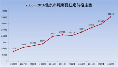 二线城市总人口_景德镇城市总人口(2)