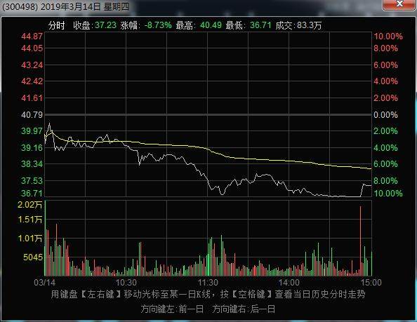 今日重大利好涨停潜力股（附名单）