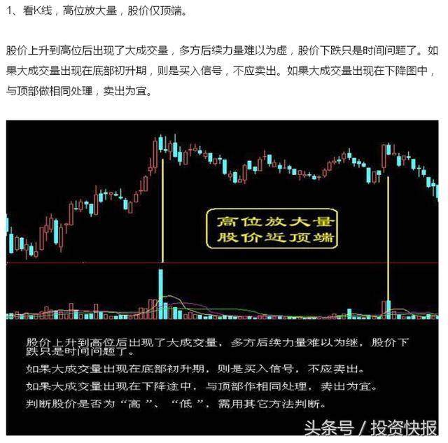 散户请注意！股票下跌前会出现这些救命信号！（图解）