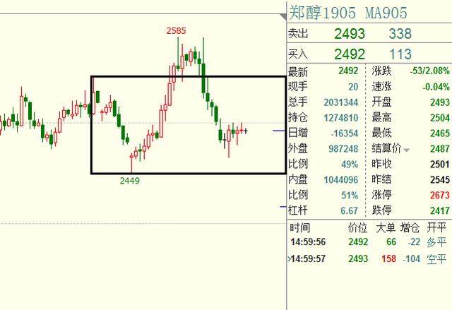 期货螺纹、焦炭、苹果，看准支撑与阻力就“盘她”
