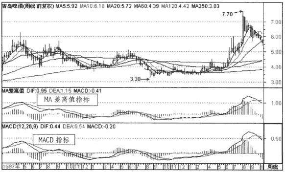 gdp与股票价格关系图_用电量与gdp(3)
