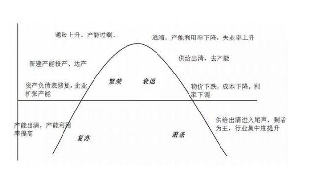 资本成本率与gdp计算时用石_开发投资增速回落至14 15 分析称或将GDP下拉到6.9(2)