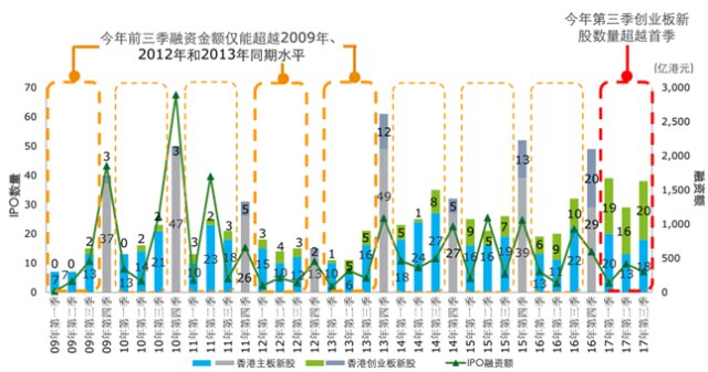 三季度香港经济总量_回归以来香港经济(3)