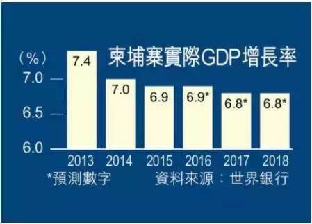 2021年我国人均gdp首次突破什么大关_高善文 中国最快2021年成为高等收入国家 人均GDP何时赶超美国