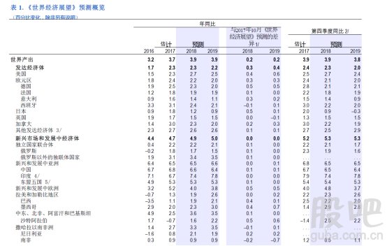 gdp增长溢出_中国gdp增长图(2)