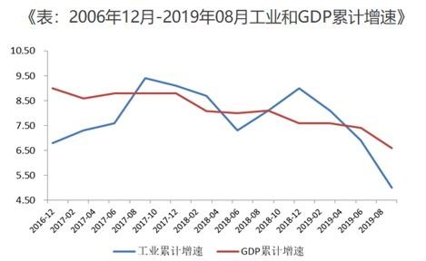 2019武汉三季度gdp_武汉gdp