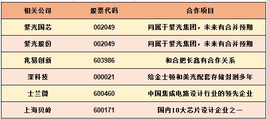 晋华招聘_矽品集成电路封装测试项目投资合作仪式在晋江举行(2)