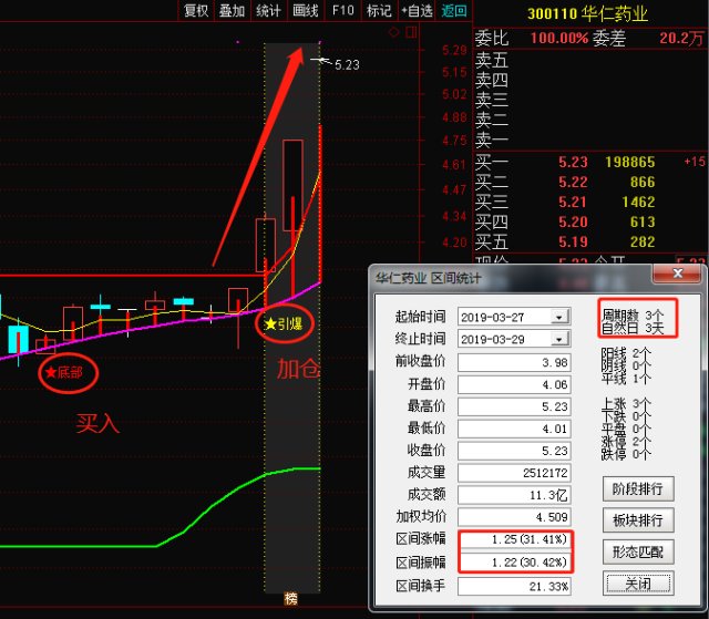 科创板即将登陆,普通投资者能参与吗?风险到底