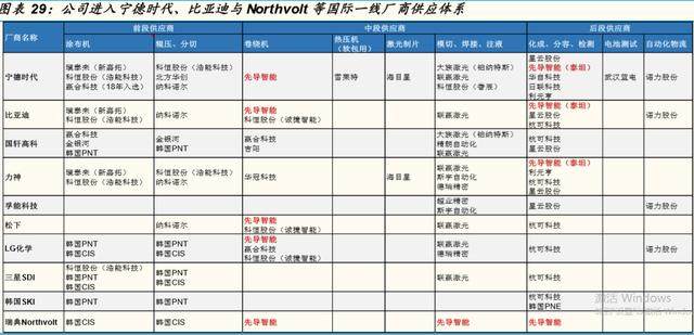 第2个华为，龙头已经启动，重点买5股