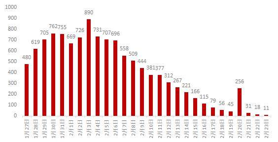2020年gdp讲述_2020年中国gdp变化图(3)