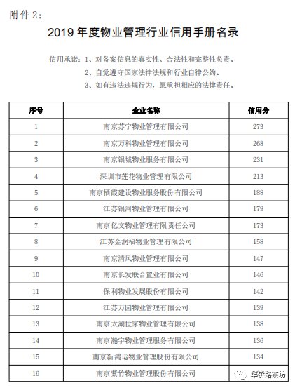 南京物业公司排名_南京必去景点排名(2)