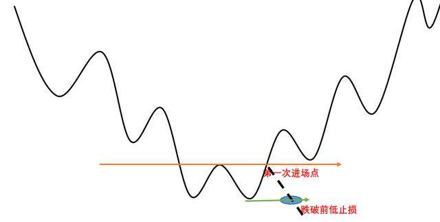 控制不好仓位？不存在的，一文看懂穿越牛熊的仓位管理方法