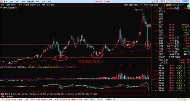 炒股票的最高境界：利用人性的弱点赚钱，让你发现另一个中国股市