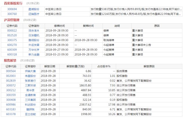 A股投资日志 9月28日 财富号 东方财富网